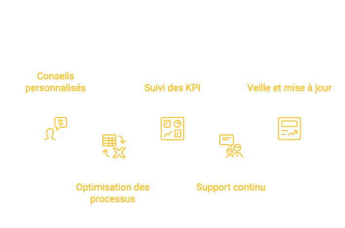 Qu’est ce que KER peut apporter comme valeur ajoutée pour un client qui utilise Pennylane