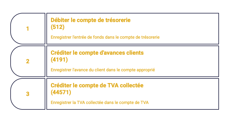 image généré par IA