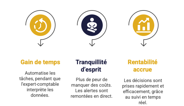 Schéma des avantages ed pennylane pour les restaurateurs 