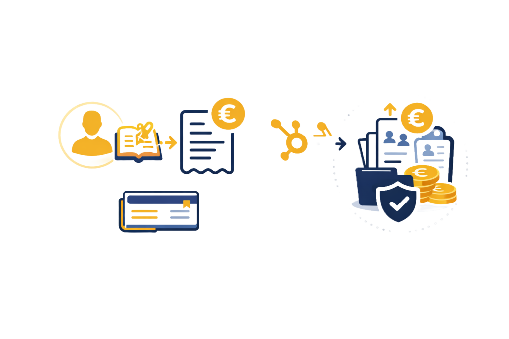 Schéma du flux client vers facturation et intégration comptable automatisée